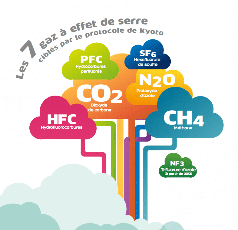 Le BEGES : un engagement fort du SYDEC avec l'Ecosphère Aggelos !