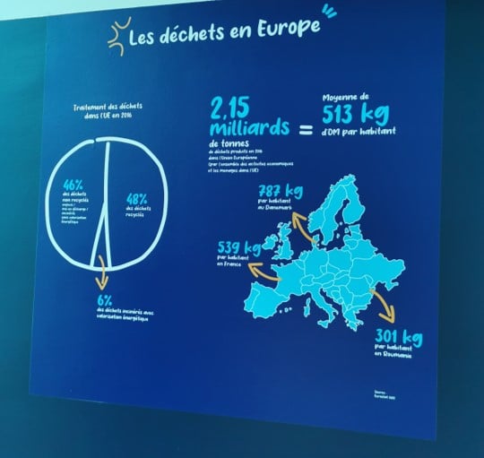 Vue du parcours pédagogique conçu pour le Syndicat Intercommunautaire du Littoral