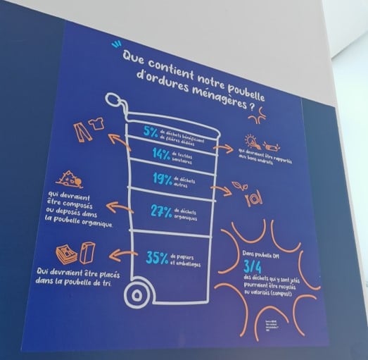 Vue du parcours pédagogique conçu pour le Syndicat Intercommunautaire du Littoral