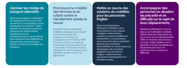 Keolis Bordeaux : la RSE comme colonne vertébrale