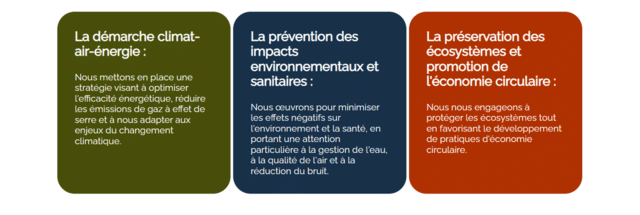 Keolis Bordeaux : la RSE comme colonne vertébrale