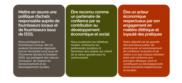 Keolis Bordeaux : la RSE comme colonne vertébrale