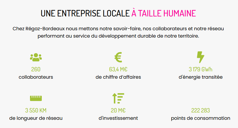 Chez Regaz, la RSE comme levier d'engagement structurant