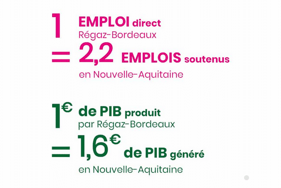 Chez Regaz, la RSE comme levier d'engagement structurant