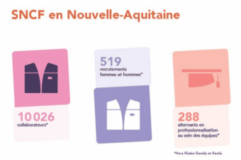 A la SNCF - des “colibris” à la stratégie : faire vivre la RSE de l’intérieur