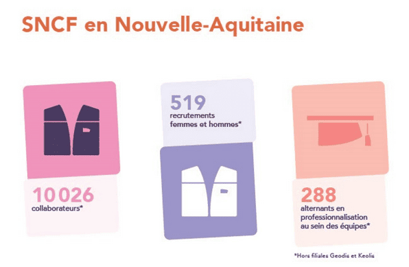 A la SNCF - des “colibris” à la stratégie : faire vivre la RSE de l’intérieur